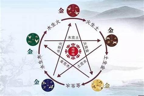 猴五行|属猴在金木水火土五行里属什么